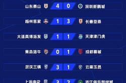 开云体育登录-包含上港客场逆袭申花双方榜首之战引人注目的词条