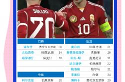 开云体育APP下载-关于苏格兰国家队拿下匈牙利，晋级欧锦赛四强，不可小觑的信息
