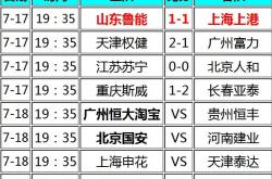 开云官网-关于广州富力强势领先，继续加强积分榜优势的信息