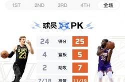开云平台-爵士战胜灰熊，稳居西部前四位置