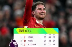 开云体育平台APP-利物浦大胜，继续保持不败战绩，继续领跑的简单介绍