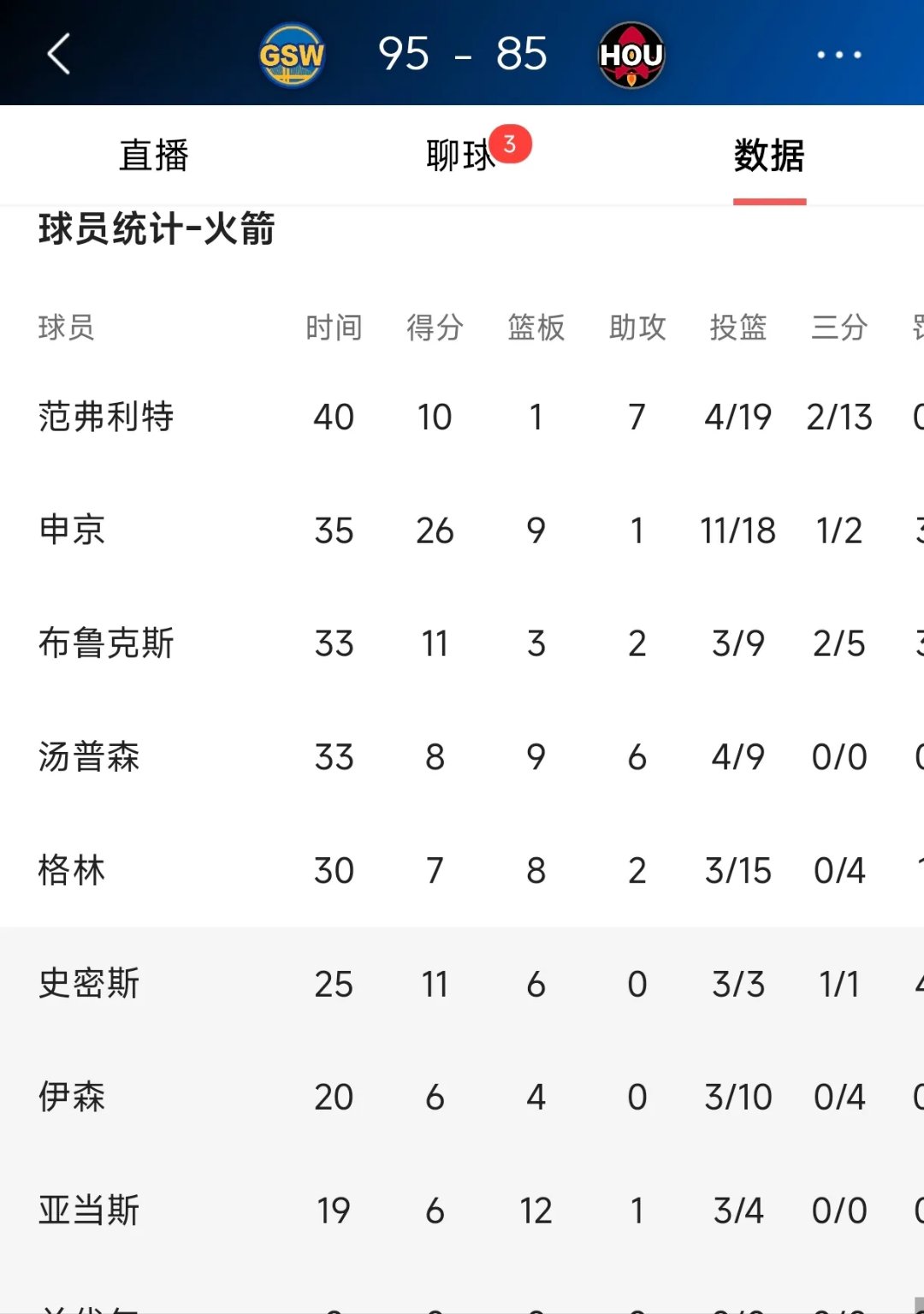 杜塞尔多夫球队依靠全队实力战胜对手，稳居积分榜前列的简单介绍