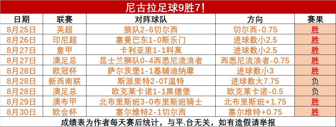 超级联赛球队的赛季形势解读