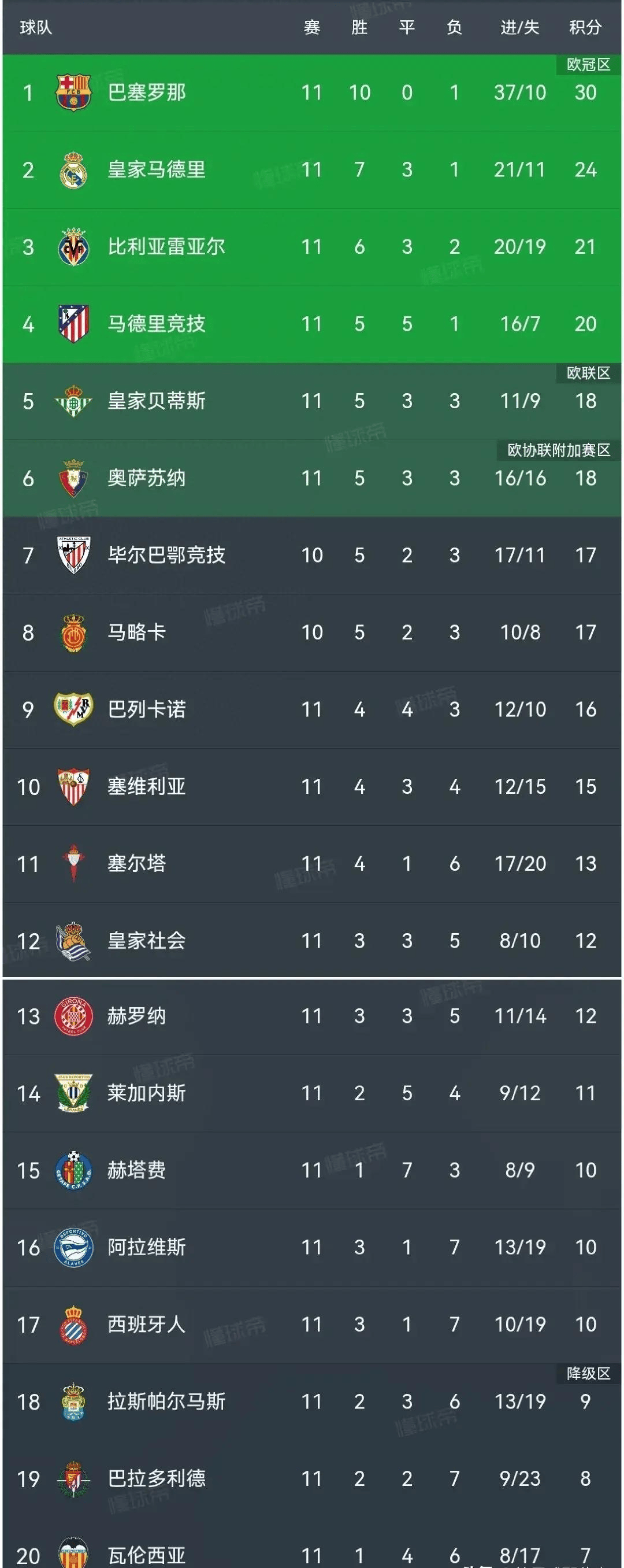 关于瓦伦西亚主场力克对手，豪取主场盘点的信息