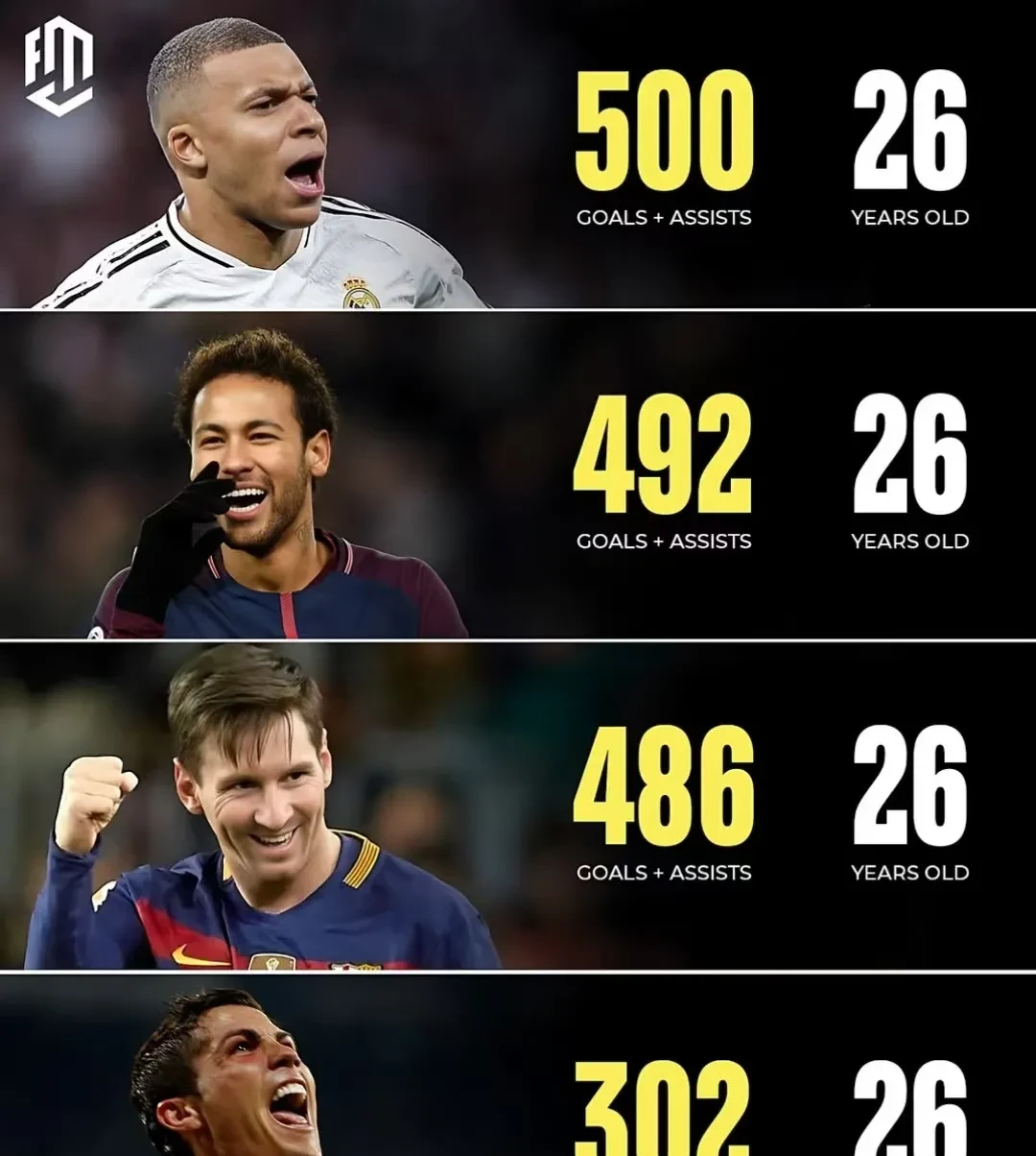 曼联爆冷秘鲁，姆巴佩制霸全场的简单介绍